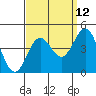 Cuyler Harbor tide chart for Tuesday, September 12, 2023