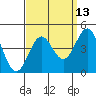 Cuyler Harbor tide chart for Wednesday, September 13, 2023