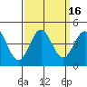 Cuyler Harbor tide chart for Saturday, September 16, 2023