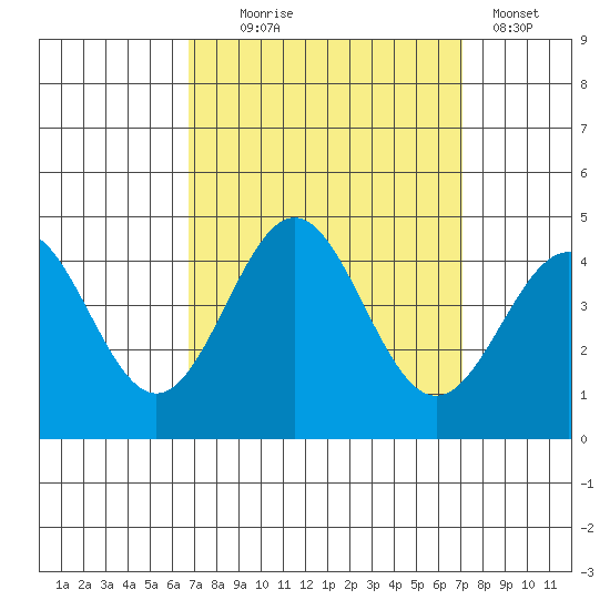 Cuyler Harbor tide chart for Sunday, September 17, 2023
