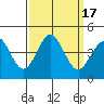 Cuyler Harbor tide chart for Sunday, September 17, 2023