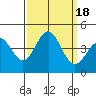 Cuyler Harbor tide chart for Monday, September 18, 2023