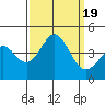 Cuyler Harbor tide chart for Tuesday, September 19, 2023