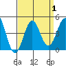 Cuyler Harbor tide chart for Friday, September 1, 2023