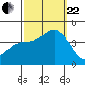 Cuyler Harbor tide chart for Friday, September 22, 2023