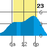 Cuyler Harbor tide chart for Saturday, September 23, 2023