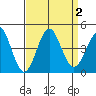 Cuyler Harbor tide chart for Saturday, September 2, 2023
