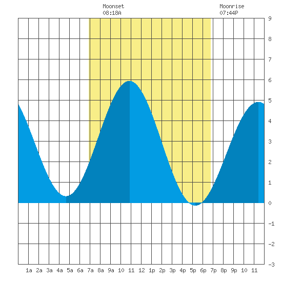 Cuyler Harbor tide chart for Saturday, September 30, 2023