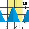 Cuyler Harbor tide chart for Saturday, September 30, 2023