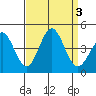 Cuyler Harbor tide chart for Sunday, September 3, 2023