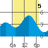 Cuyler Harbor tide chart for Tuesday, September 5, 2023