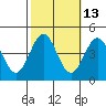 Cuyler Harbor tide chart for Friday, October 13, 2023