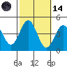 Cuyler Harbor tide chart for Saturday, October 14, 2023