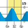 Cuyler Harbor tide chart for Sunday, October 15, 2023
