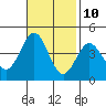 Cuyler Harbor tide chart for Friday, November 10, 2023