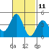 Cuyler Harbor tide chart for Saturday, November 11, 2023
