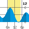 Cuyler Harbor tide chart for Sunday, November 12, 2023