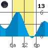 Cuyler Harbor tide chart for Monday, November 13, 2023