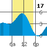 Cuyler Harbor tide chart for Friday, November 17, 2023