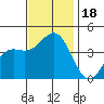Cuyler Harbor tide chart for Saturday, November 18, 2023