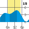 Cuyler Harbor tide chart for Sunday, November 19, 2023
