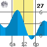 Cuyler Harbor tide chart for Monday, November 27, 2023