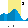 Cuyler Harbor tide chart for Thursday, November 2, 2023
