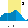Cuyler Harbor tide chart for Friday, November 3, 2023
