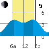 Cuyler Harbor tide chart for Sunday, November 5, 2023