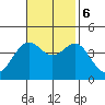Cuyler Harbor tide chart for Monday, November 6, 2023