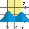 Cuyler Harbor tide chart for Tuesday, November 7, 2023