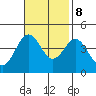 Cuyler Harbor tide chart for Wednesday, November 8, 2023