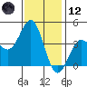 Cuyler Harbor tide chart for Tuesday, December 12, 2023