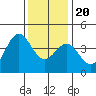Cuyler Harbor tide chart for Wednesday, December 20, 2023