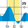 Cuyler Harbor tide chart for Monday, December 25, 2023