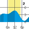Cuyler Harbor tide chart for Saturday, December 2, 2023