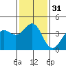 Cuyler Harbor tide chart for Sunday, December 31, 2023