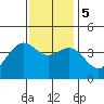 Cuyler Harbor tide chart for Tuesday, December 5, 2023