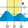 Cuyler Harbor tide chart for Wednesday, December 6, 2023