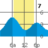 Cuyler Harbor tide chart for Thursday, December 7, 2023