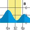 Cuyler Harbor tide chart for Friday, December 8, 2023