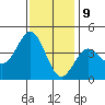Cuyler Harbor tide chart for Saturday, December 9, 2023