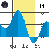 Cuyler Harbor tide chart for Thursday, January 11, 2024