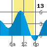 Cuyler Harbor tide chart for Saturday, January 13, 2024