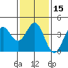 Cuyler Harbor tide chart for Monday, January 15, 2024