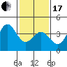 Cuyler Harbor tide chart for Wednesday, January 17, 2024