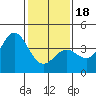 Cuyler Harbor tide chart for Thursday, January 18, 2024