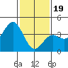 Cuyler Harbor tide chart for Friday, January 19, 2024