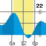 Cuyler Harbor tide chart for Monday, January 22, 2024
