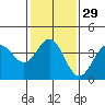 Cuyler Harbor tide chart for Monday, January 29, 2024